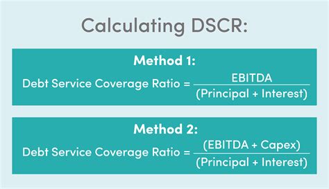 Debt service coverage ratio .
